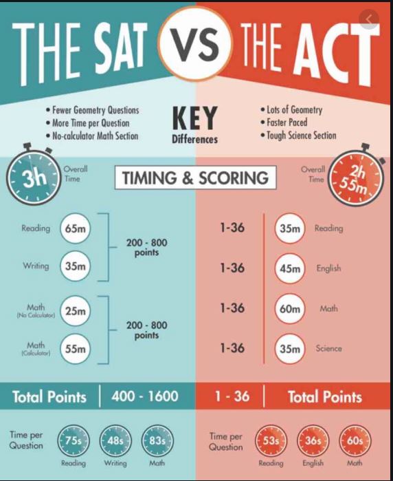 Writing Effective College Application Essays